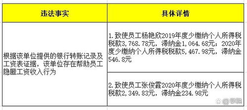 緊急提醒 4月30日前，所有代理記賬機(jī)構(gòu)必須完成此項(xiàng)關(guān)鍵工作！